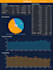 do excel and google sheets dashboard,data analysis,pivot,chart