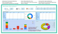 create advanced excel automation dashboards and reports
