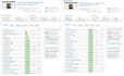 manually test and QA your website or app