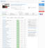 optimize your google ranking with SEO backlinks