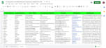 do company ceo, c level contact list from linkedin