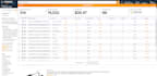 do amazon product research for private label fba
