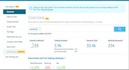 build high quality guest post SEO backlinks for off page link building