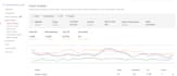 set up tracking optimization google analytics, consoles