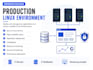 set up linux servers, deploy applications and manage services
