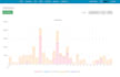 create a responsive website graph or chart