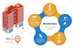 create custom professional infographic design