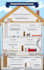 design a creative and professional infographic