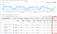 do ecommerce marketing to get sales