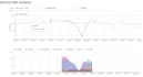 create responsive web application, react, angular, HTML CSS
