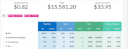 build sales funnel in gohighlevel or clickfunnels
