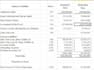 do copy and paste, data entry  PDF to excel