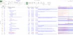 expertly schedule your important project