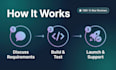 build and integrate custom apis using PHP and laravel