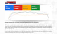 launch, manage and optimize your google ads campaign