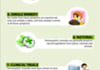 create an infographic