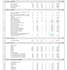 do material take off and building cost estimation