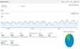do on page SEO for your website