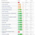 speedup and optimize your wordpress website up to 90