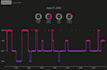 data visualizations using d3