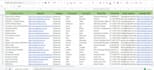do lead generation web research data scrape  email finding