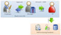 design your business  process mapping workflow