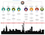 draw infographics, flow diagrams and any figure