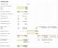 create or analyze a real estate financial model