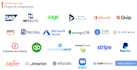 do salesforce third party integrations