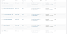 do wordpress data entry and woocommerce product listing