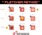 design your infographic in perfect flowchart style