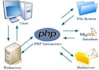 add form to your website