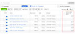 skyrocket your sales with ROI driven facebook, instagram ads