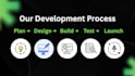 develop android ios mobile app using flutter react native ai