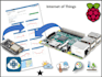 create arduino projects with mobile and web app integration