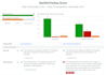 create an optimal strategy SEO audit report with action plan