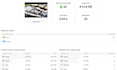 do wordpress speed optimization and boost up website loading