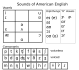 analyze your pronunciation of american english