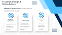 handle proposals, research projects, presentations,
