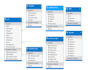 do uml diagrams and software engineering tasks