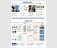 convert ai generated images graphic to fully editable PPT or visio