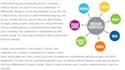 create business and educational flyers