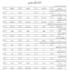 urdu data entry typing, editing and composing work