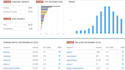do SEO keyword research and competitor analysis
