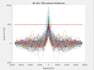 do any matlab projects data analysis, signal and image processing, gui apps