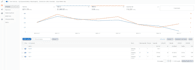 expertly manage and optimize your amazon PPC ad campaigns for 1 month