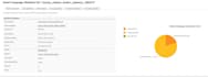 provide dedicated SMTP bulk email server for high volume email marketing