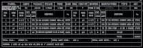 draw 2d and 3d electrical panel and distribution board using autocad