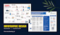 design professional infographic for data visualization and marketing