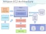 migrate your website to AWS ec2